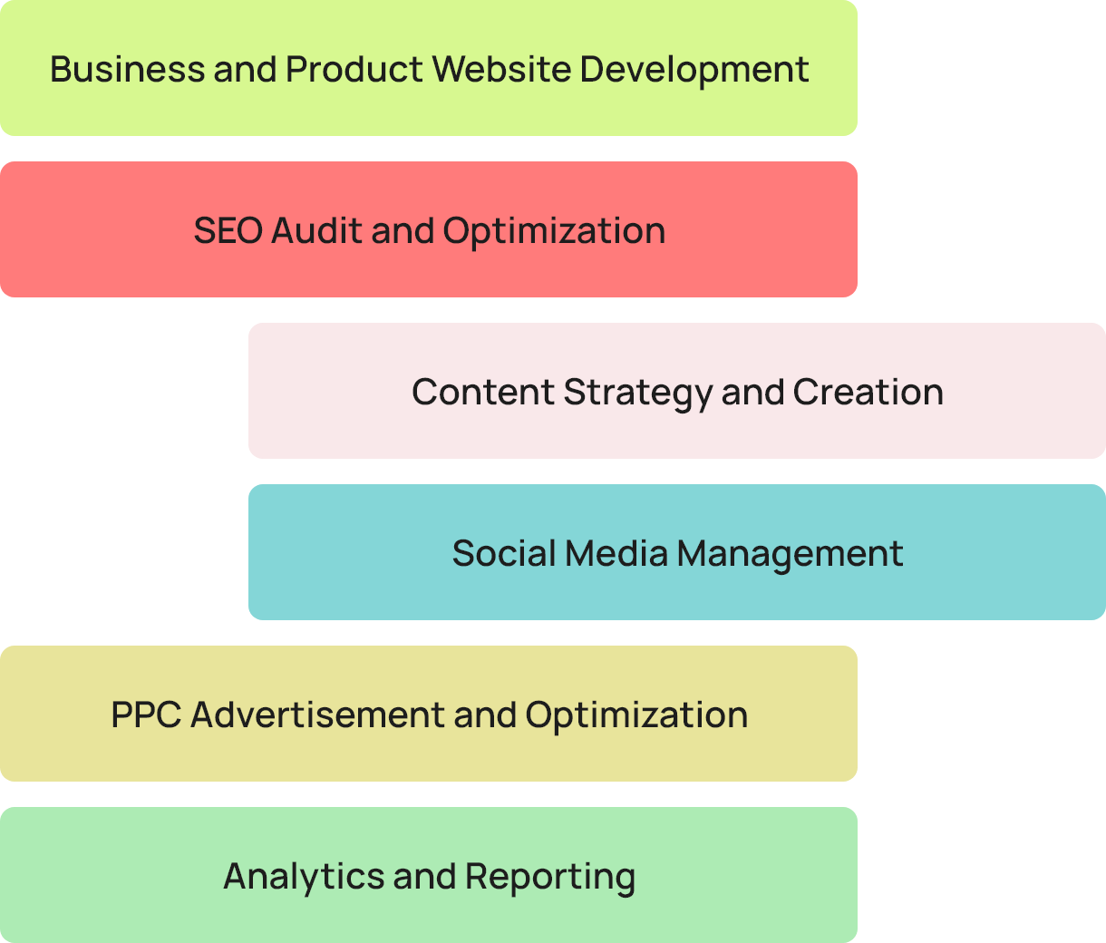 Digital market